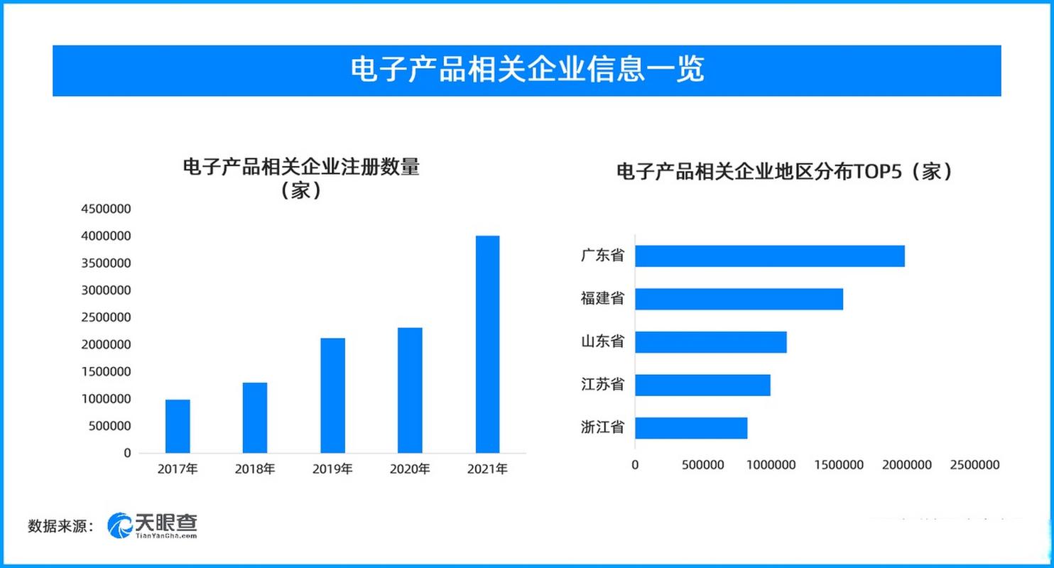 【高考后或迎电子产品销售旺季 学生成主力消费人群】