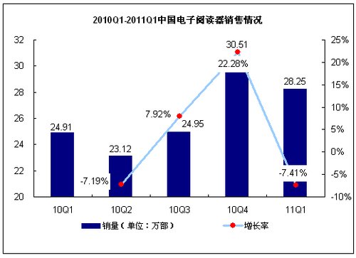Q1电子阅读器销量下滑 品牌产品销量涨跌互现_财经_腾讯网